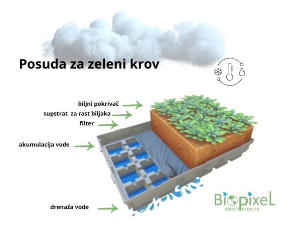 Kaseta BioPixel za zelene krovove